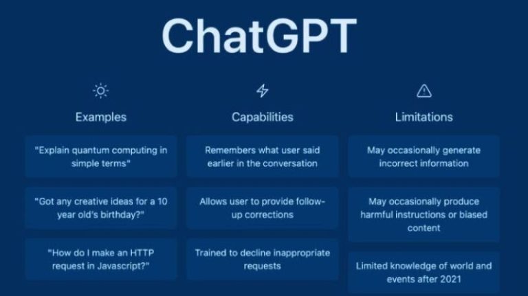 10 Interesting ChatGPT Use Cases